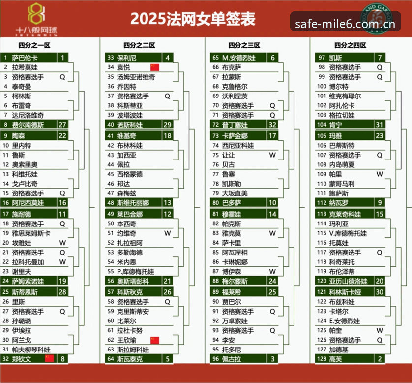 法网女单签表解读教程：郑钦文保分之战与米乐M6安全登录观赛指南